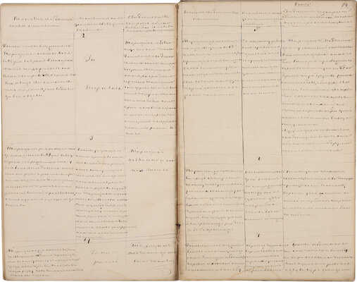 [Один из первых в России бракоразводных процессов].Рукописное дело г.-л. г.-прок. Гр.Ягужинского о разводе с супругою 1722 г.